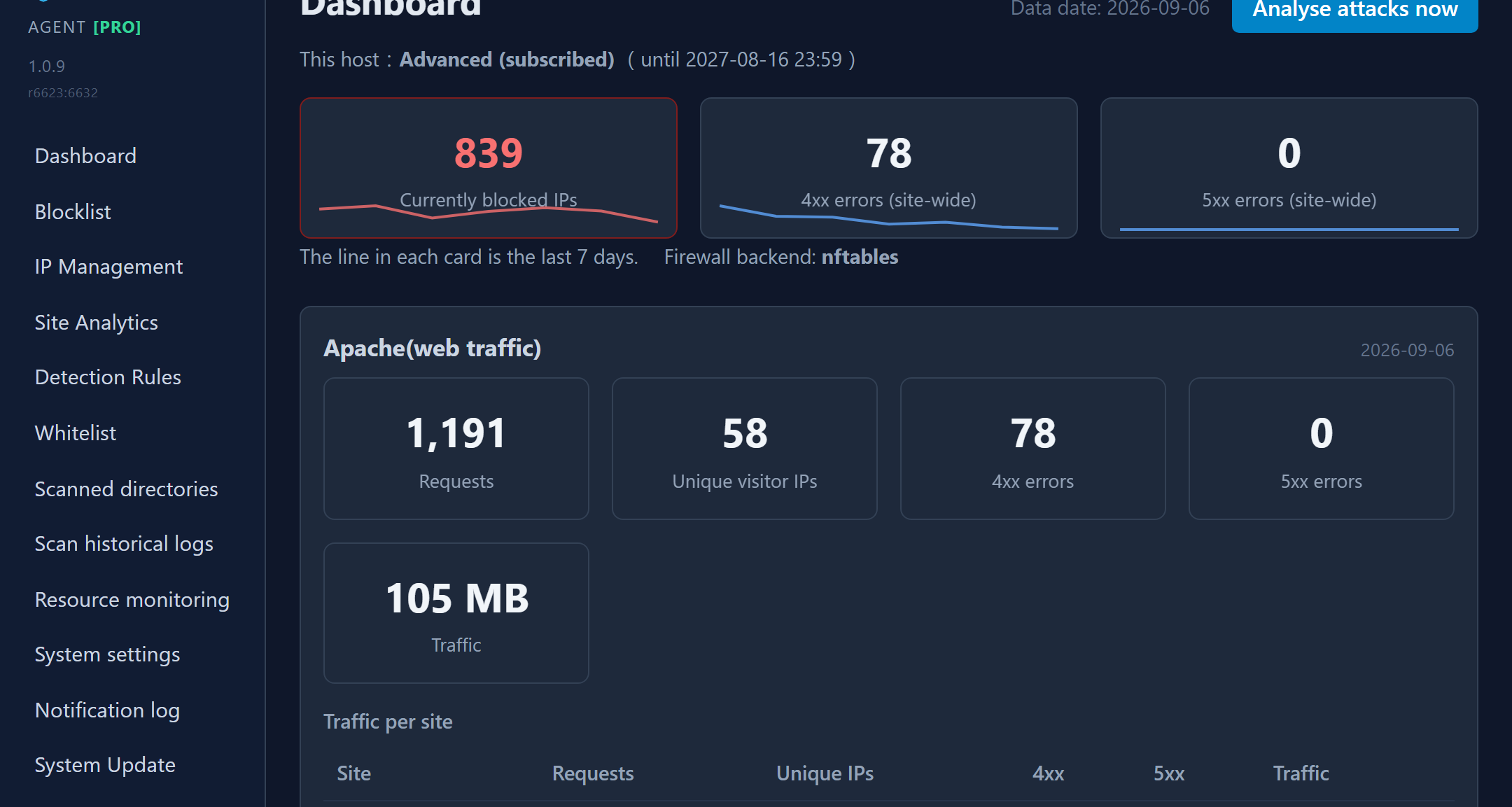 Dashboard